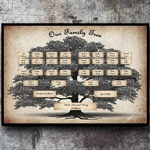 5 Generatie familieboom grafiek te vullen, tijdlijn grafiek Vintage muur kunst Canvas Poster Afdrukken voorouders Genealogie Decor