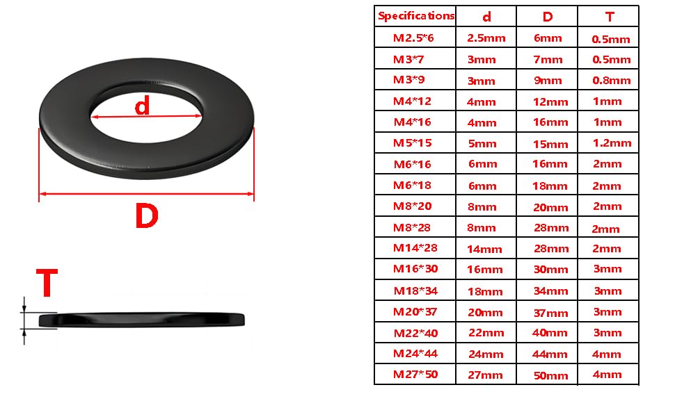 20 stuks platte ringen, M4 x 16mm Body Washers, Carbon Steel Ronde Afdichtingsringen, voor draadbeugel, schroeven en bouten, zwart 3